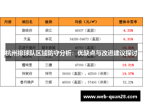 杭州排球队区域防守分析：优缺点与改进建议探讨